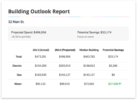 Identify-savings__report