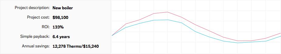 Measure-verify__chart